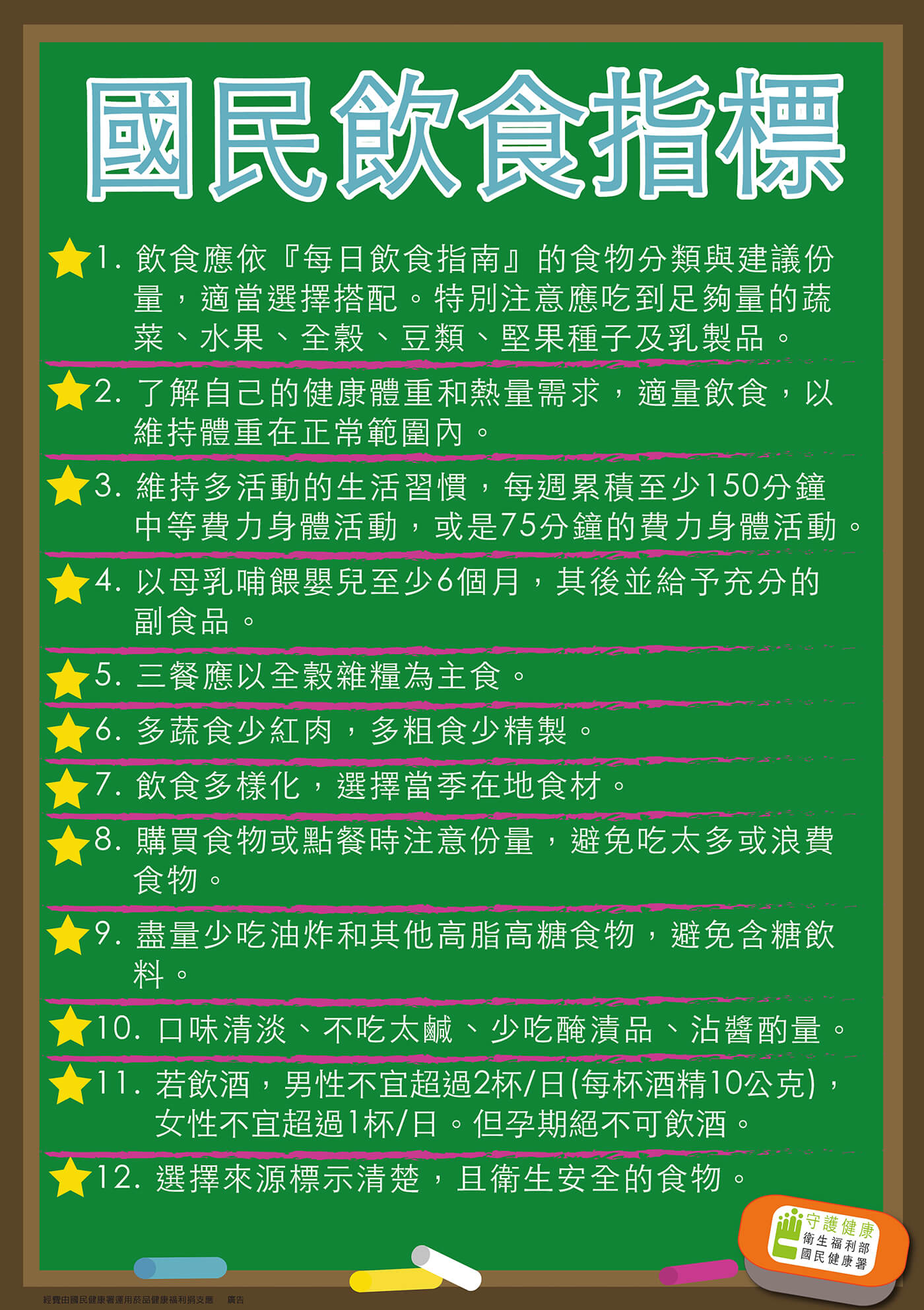 國民飲食指標：綠色黑板宣導海報，提倡均衡飲食與健康生活型態