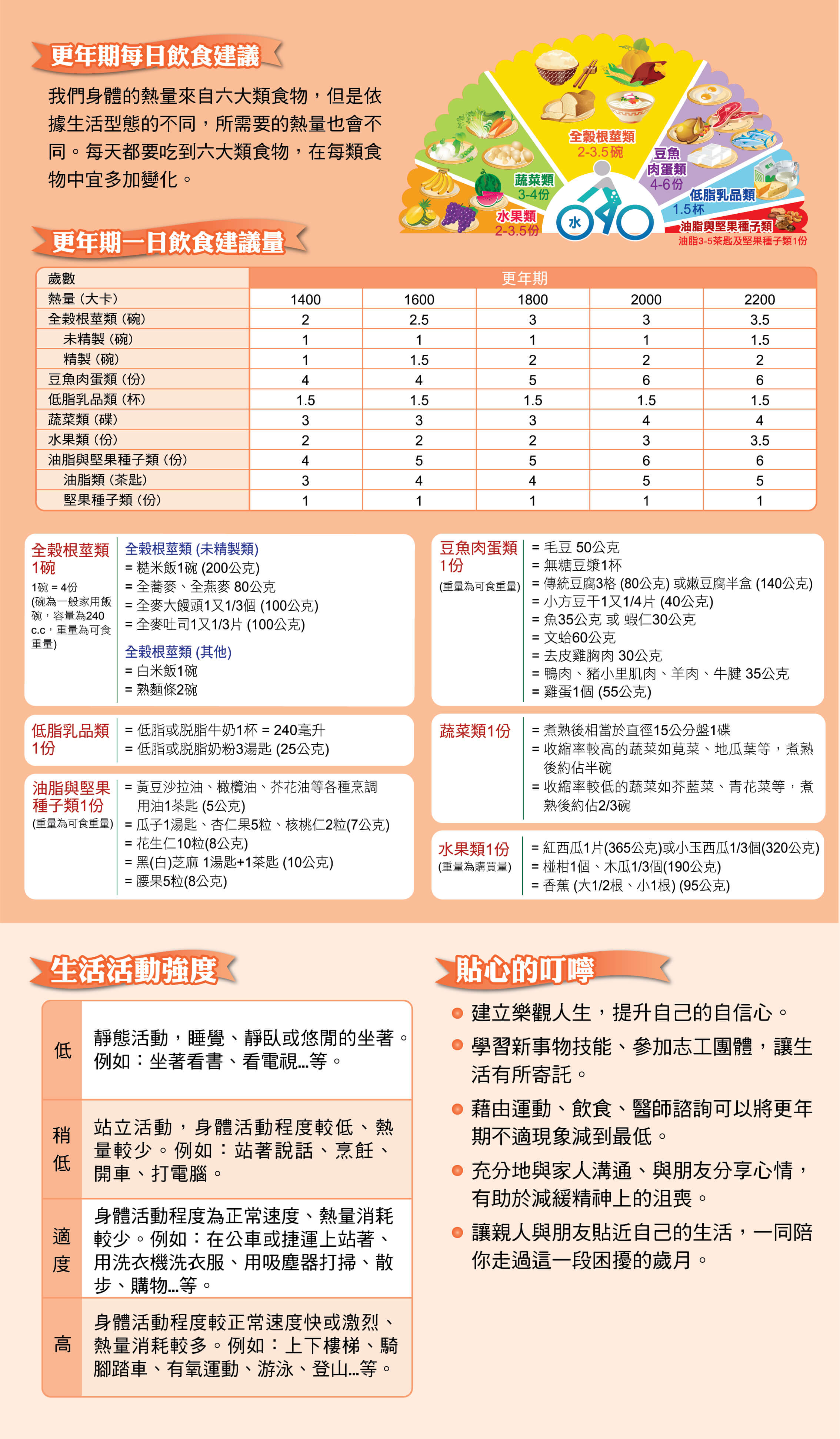 更年期營養一日飲食建議量：更年期骨質疏鬆預防與低脂低鈉飲食保健宣導