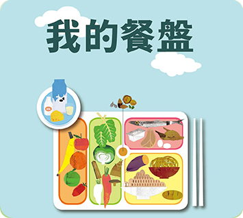 我的餐盤